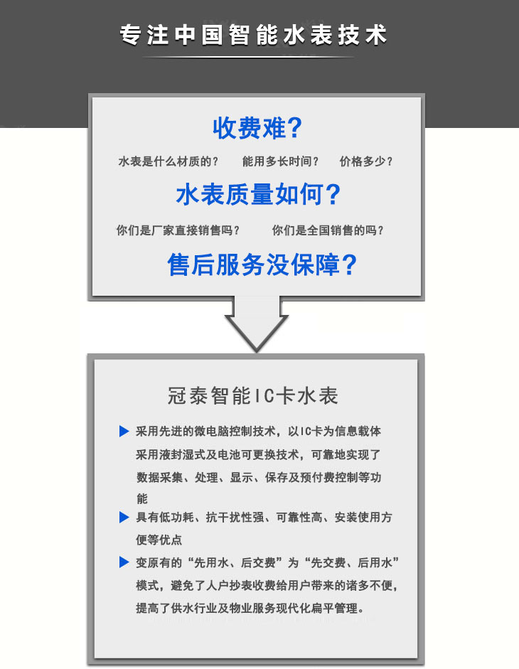 可立式安装不锈钢水表